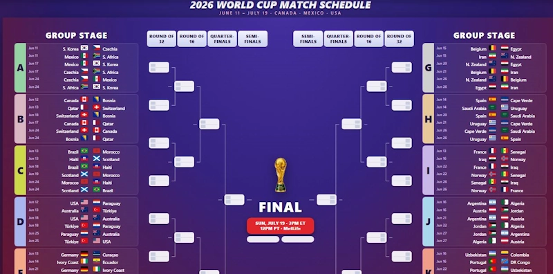 World Cup 2026 Schedule Map